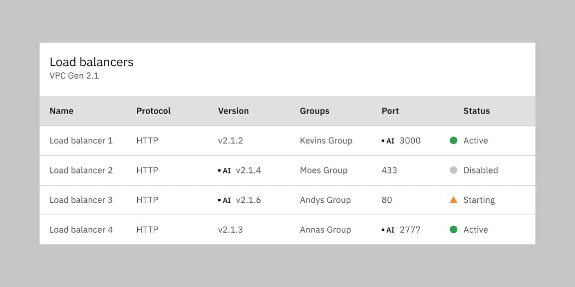 Example of a data table cell generated by AI represented by the in-line AI label