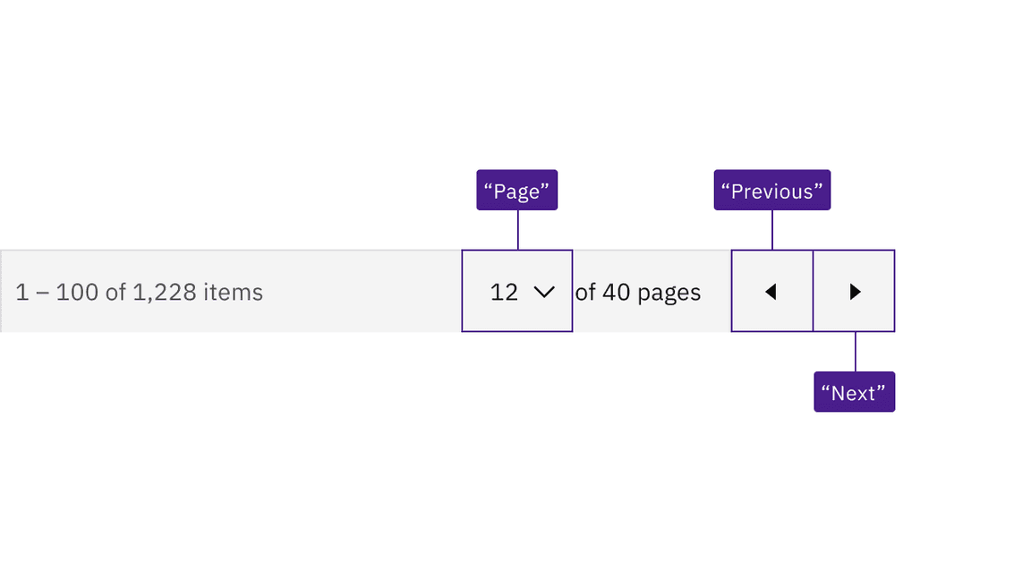 illustration showing labels for dropdown and icon-only buttons